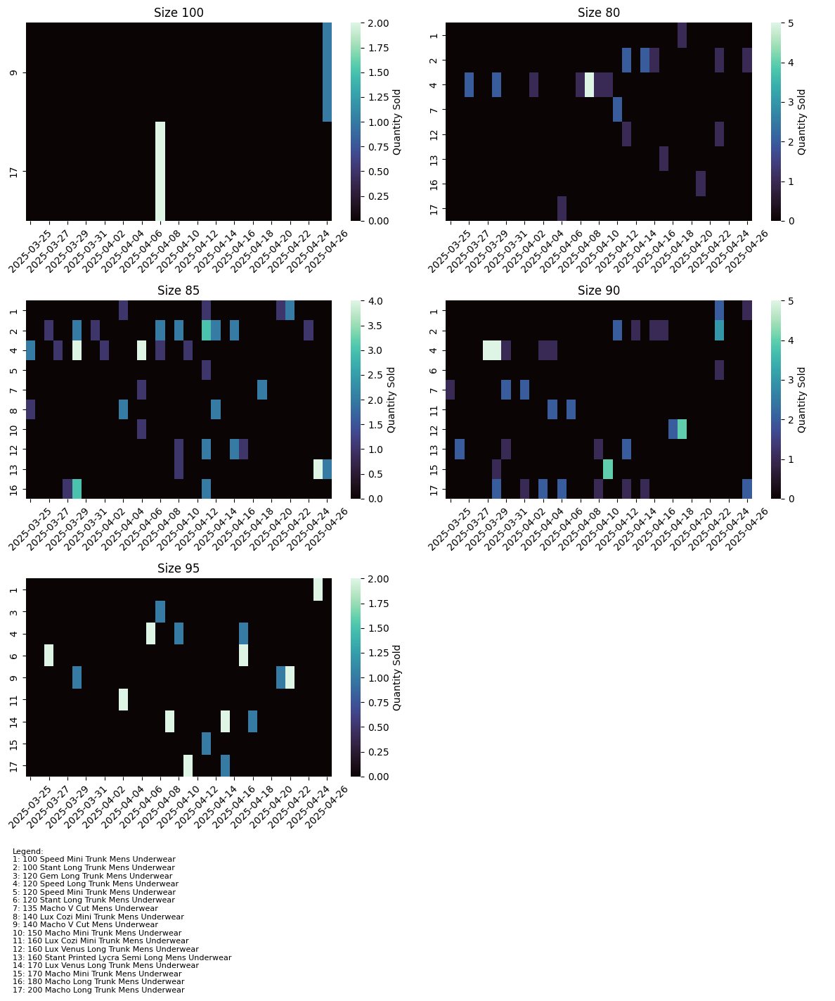 Demand of Size-Product by Active Sales Dates
