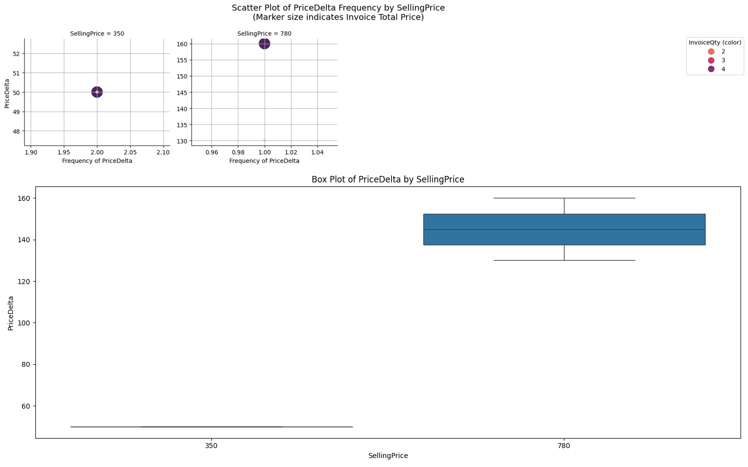 Kurti pricedelta Analysis