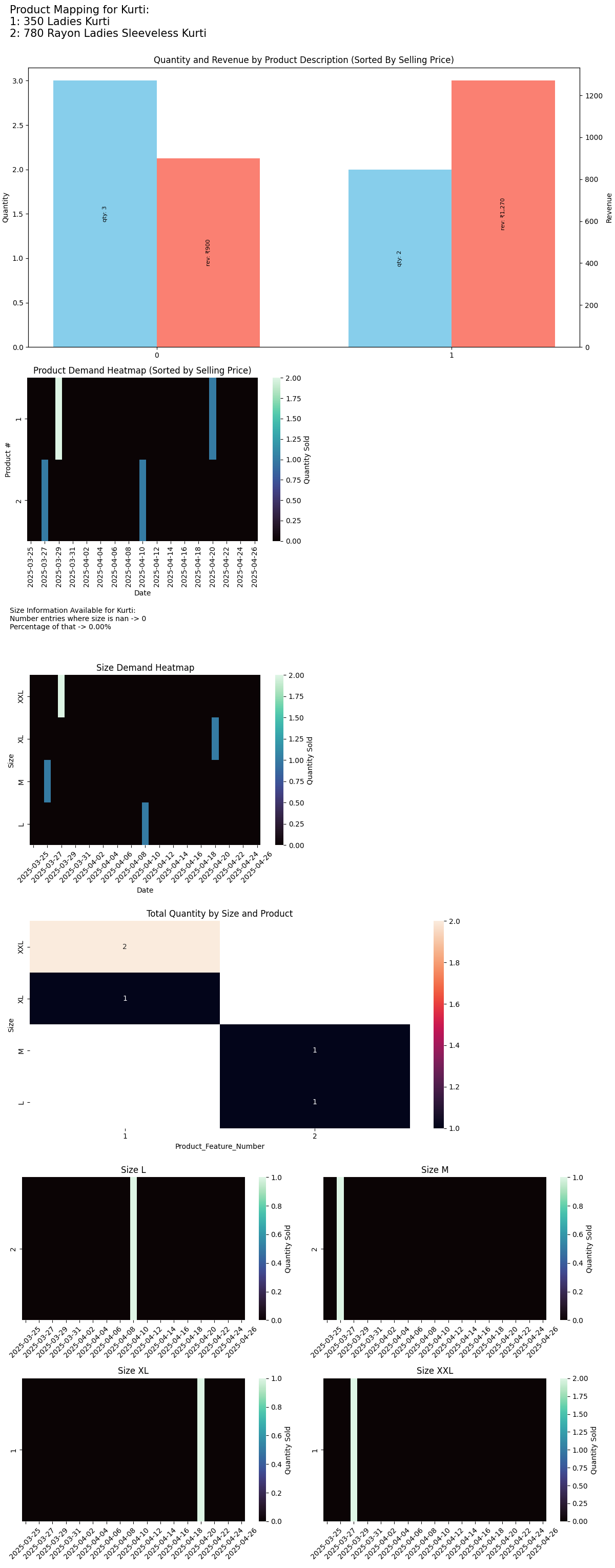 Kurti productcategory Analysis