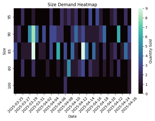 Size Demand Heatmap